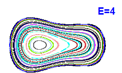 Poincaré section A=1, E=4